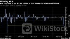 Big Reshuffle of $71 Billion ETF Looms as Nvidia Surpasses Apple
