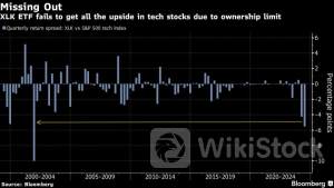Big Reshuffle of $71 Billion ETF Looms as Nvidia Surpasses Apple