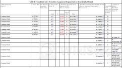 黄仁勋再度减持英伟达股票！