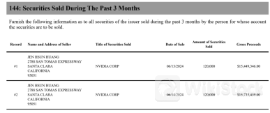 英伟达“利空”？！黄仁勋逢高又卖超2亿