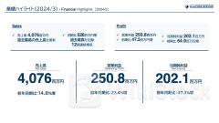 日本ナレッジ、売上高・利益ともに前年を大きく上回り過去最高を達成 採用活動も順調でさらなる規模拡大を目指す