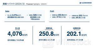 日本ナレッジ、売上高・利益ともに前年を大きく上回り過去最高を達成 採用活動も順調でさらなる規模拡大を目指す