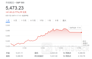 华尔街唯一“大熊”仍在坚守：小摩相信美股年内将回调23%！