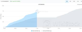 Nhịp đập Thị trường 18/06: Giao dịch ở sàn UPCoM sôi động, khối ngoại vẫn đang bán ròng FPT