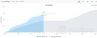 Nhịp đập Thị trường 18/06: Giao dịch ở sàn UPCoM sôi động, khối ngoại vẫn đang bán ròng FPT