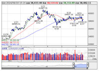 [PTS]ナイトタイムセッション17時時点 上昇48銘柄・下落33銘柄（通常取引終値比）