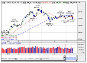 [PTS]ナイトタイムセッション17時時点 上昇48銘柄・下落33銘柄（通常取引終値比）