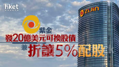 紫金2899｜紫金發20億美元可換股債兼折讓5%配股 股價曾跌逾4%守配售價