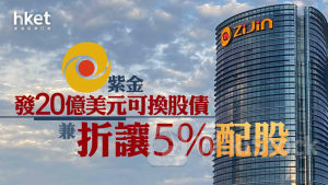 紫金2899｜紫金發20億美元可換股債兼折讓5%配股 股價曾跌逾4%守配售價