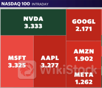 Stock market today: S&P 500, Nasdaq hover near records as Nvidia becomes most valuable stock