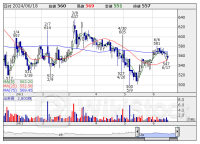寄前【成行注文】買い越しランキング ストレジ王、ＮＴＴ、ＳＢＧ [08:36]