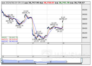 ETF売買動向＝19日寄り付き、日経レバの売買代金は263億円