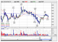 本日の【ストップ高／ストップ安】 寄付 S高＝ 2 銘柄 S安＝ 1 銘柄 (6月19日)