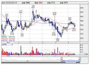 本日の【ストップ高／ストップ安】 寄付 S高＝ 2 銘柄 S安＝ 1 銘柄 (6月19日)