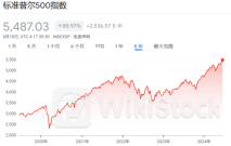 高盛：确实好久没调整了，但美股不贵