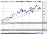 本日の【業種】騰落ランキング ＝ 前引け 【上昇トップ】保険業 【下落トップ】海運業 [11:32]
