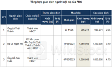 Thành viên HĐQT FDC và người thân đồng loạt mua vào