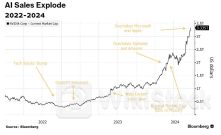 总回报率591078%！ 英伟达(NVDA.US)市值登顶全球第一，AI迎来“iPhone时刻”？