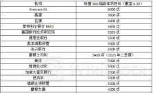 无惧美联储！华尔街不停唱多，美股的天花板在哪？