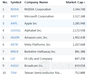 芯片股逐步“攻占”市值榜，除了英伟达这两家成为近期热点