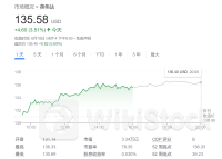 登顶“榜一”还不够 英伟达还能涨48%？分析师：软件业务是关键！