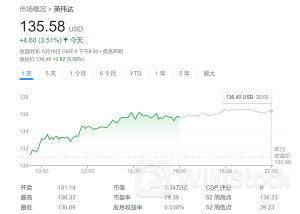 登顶“榜一”还不够 英伟达还能涨48%？分析师：软件业务是关键！