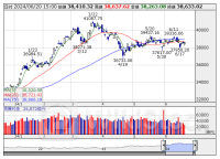 ETF売買動向＝20日大引け、全銘柄の合計売買代金1976億円