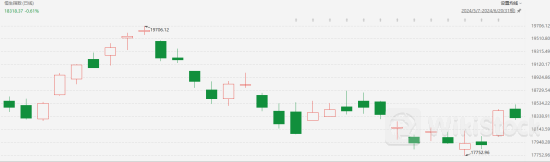 港股市场反弹将至？机构称交易情绪降温或已较充分