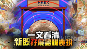 新股IPO｜三新股齊招股 首日孖展超購均逾10倍 天聚地合超購暫最勁