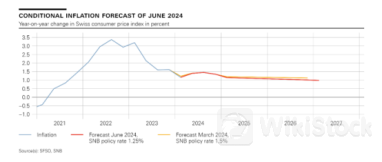 降息25个基点！这国央行再出手 英国今晚要跟进？