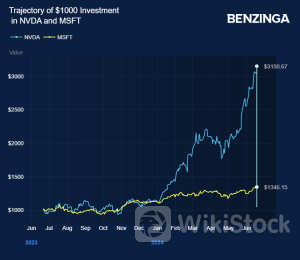 What's Going On With Nvidia Stock Thursday？ - NVIDIA (NASDAQ:NVDA)