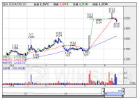 寄前【成行注文】買い越しランキング ジャパンＦ、トヨタ、三菱ＵＦＪ [08:36]