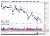 寄前【板状況】＜材料株＞動向 【買いトップ】Ｄガレージ 【売りトップ】ＪＤＳＣ [08:34]