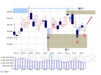 「もみ合いスタートから、上方の壁②を試しに行く展開か」～黒岩の眼（朝刊）