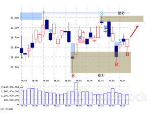 「もみ合いスタートから、上方の壁②を試しに行く展開か」～黒岩の眼（朝刊）