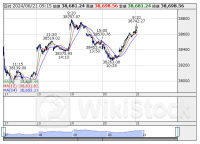 ETF売買動向＝21日寄り付き、日経レバの売買代金は146億円と低調
