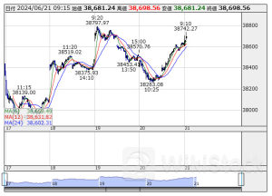 ETF売買動向＝21日寄り付き、日経レバの売買代金は146億円と低調