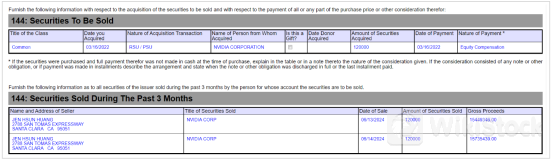 “三巫日”来袭 ！英伟达盘中“跳水”8% 黄仁勋拟再套现1.2亿元！