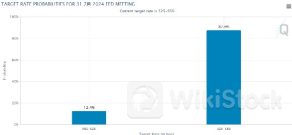 美联储7月降息？利率期货市场上正涌现两笔“极限押注”！