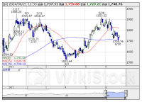 本日の【業種】騰落ランキング ＝ 後場寄付 【上昇トップ】海運業 【下落トップ】不動産業 [12:33]