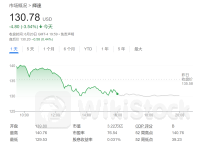 英伟达下跌别怕？美银列五大利好：任何回调都是买入好时机！