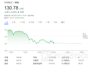英伟达下跌别怕？美银列五大利好：任何回调都是买入好时机！