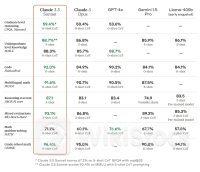 超越GPT-4o 史上最强AI大模型来了！