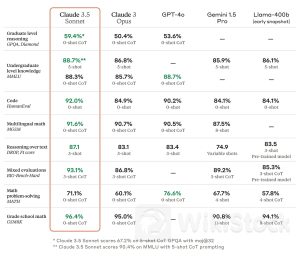 超越GPT-4o 史上最强AI大模型来了！