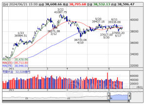 ETF売買動向=21日大引け、全銘柄の合計売買代金1939億円