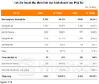 Chuyện gì đang xảy ra tại Phú Tài？