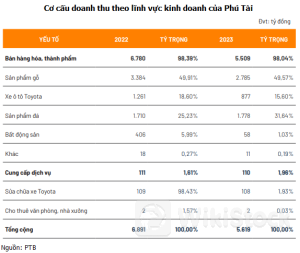 Chuyện gì đang xảy ra tại Phú Tài？