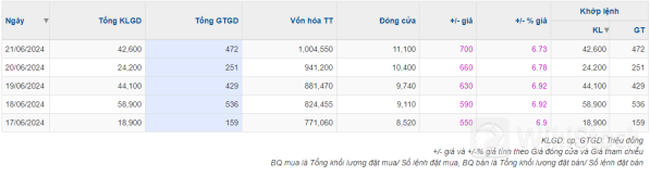 Tăng trần 5 phiên liền, HOSE yêu cầu Ninh Vân Bay giải trình