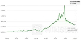 现货钯金深夜诡异暴走 发生了什么？