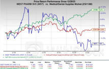 Reasons to Hold West Pharmaceutical in Your Portfolio Now - Boston Scientific (NYSE:BSX), DaVita (NYSE:DV